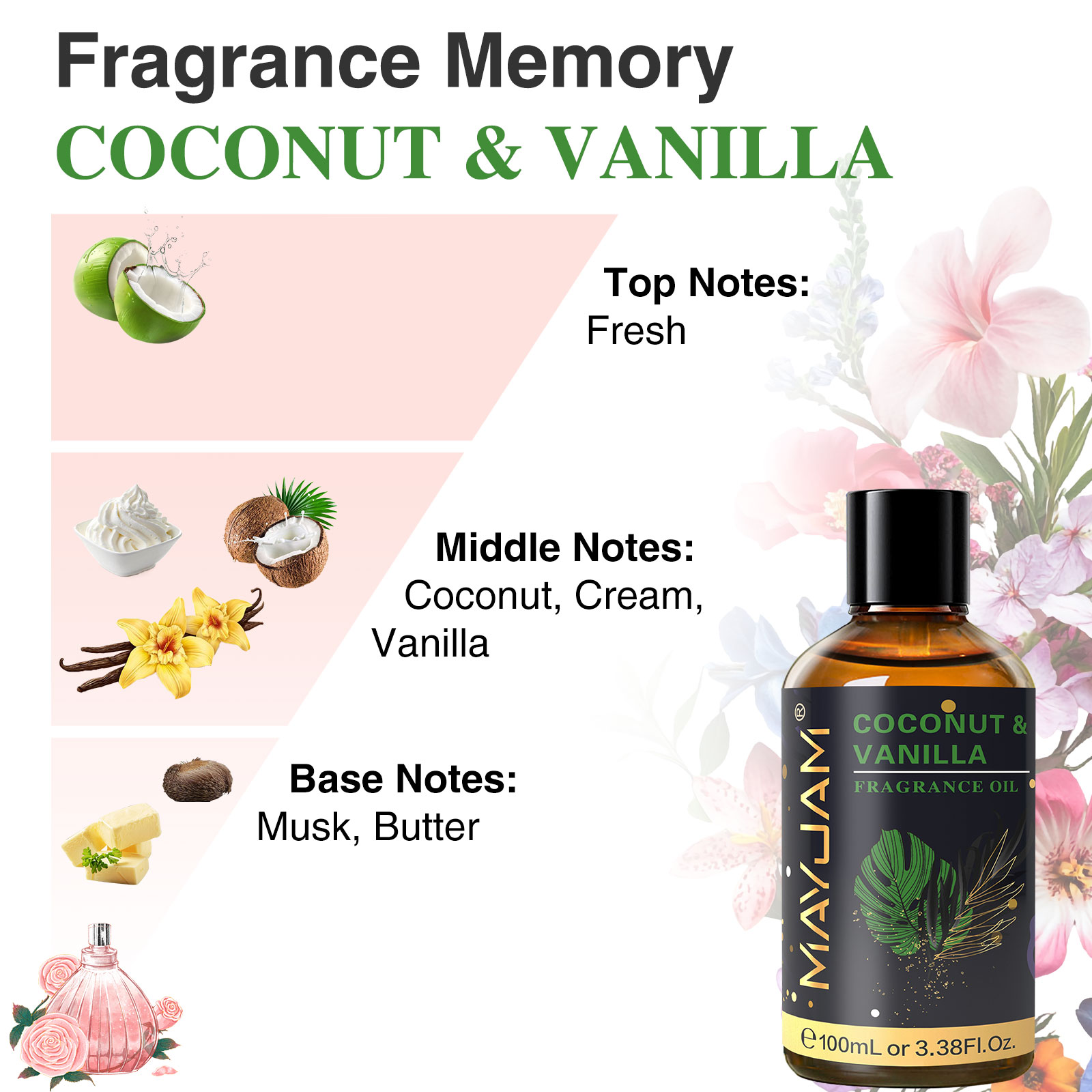 MAYJAM Kokosowo-Waniliowy Olej – Amber Musk Oil recenzja i cena